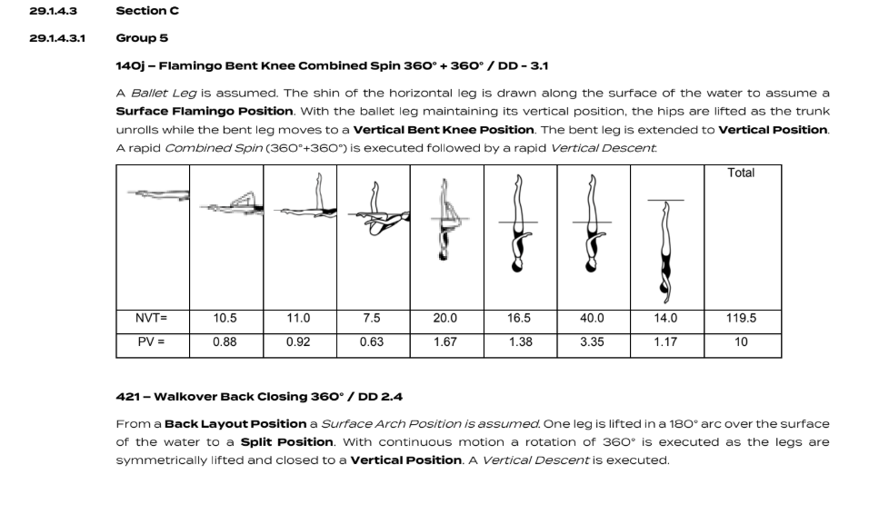 Flamingo Bent Knee Combined Spin 360° + 360° figure diagram